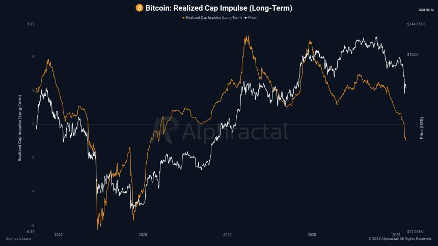 比特币价格持稳，其投降是否仍“未完成”？