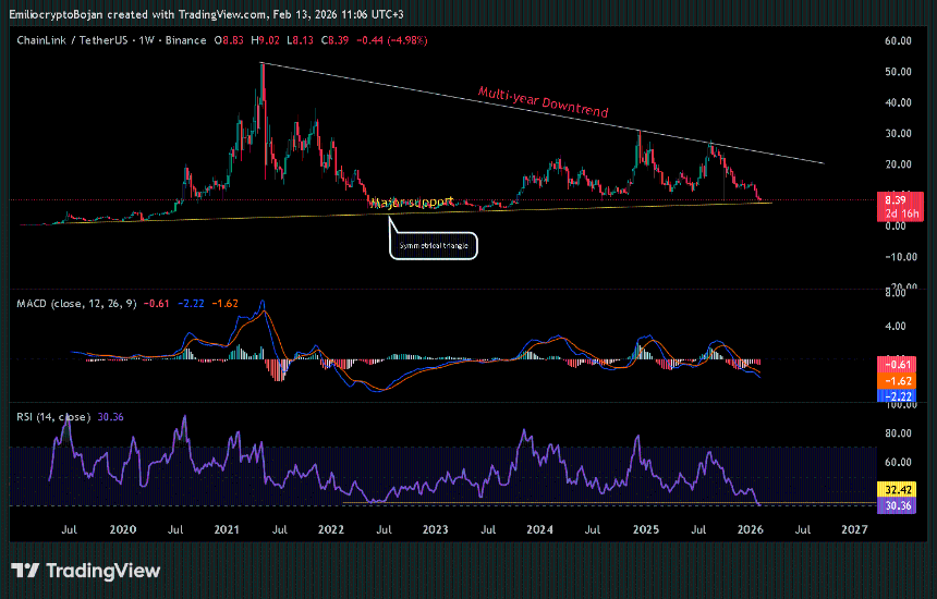 Chainlink：这一流动性集群或将推动LINK升至9美元
