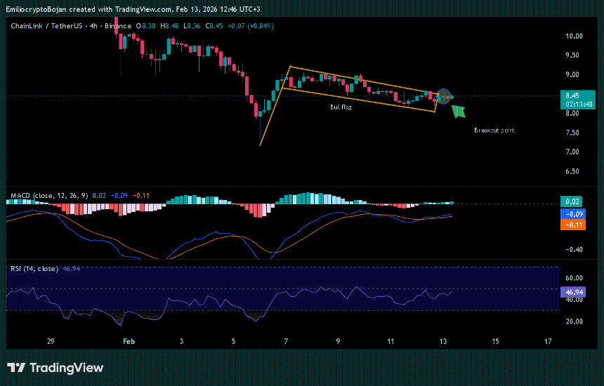Chainlink：这一流动性集群或将推动LINK升至9美元