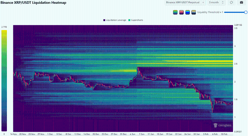 XRP Liquidation Heatmap