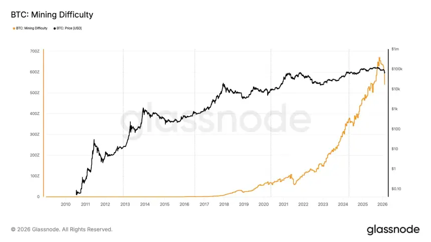 比特币挖矿难度