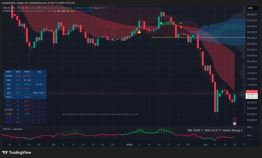 比特币（BTC）价格数据。图片来源：Tradingview