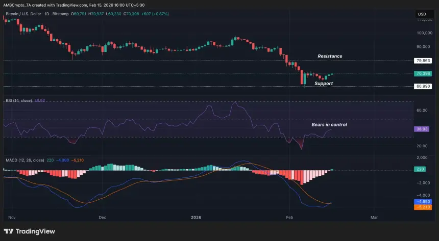 比特币技术分析