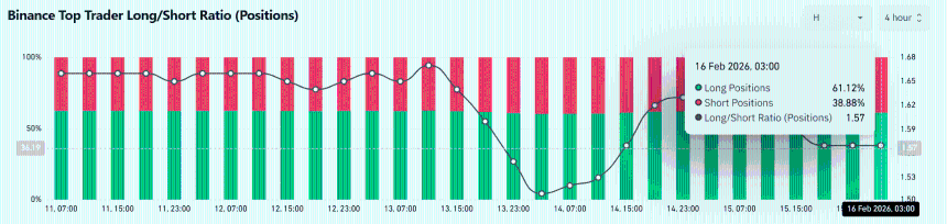 Humanity Protocol暴涨12%后逼近关键阻力位，这些指标暗示潜在突破