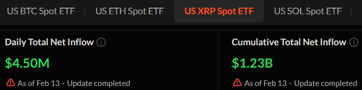 现货XRP ETF