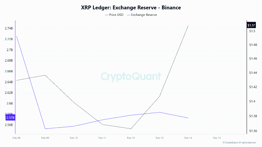 XRP账本交易所储备