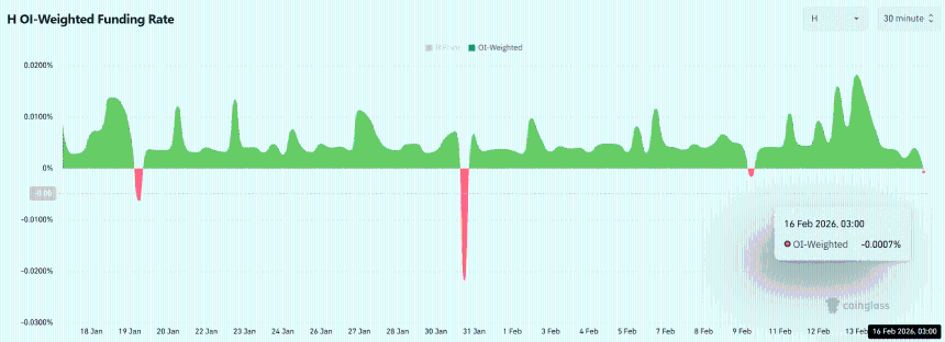 Humanity Protocol暴涨12%后逼近关键阻力位，这些指标暗示潜在突破