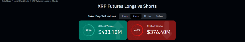 XRP在韩国交易量超越比特币和以太坊，零售交易者推动市场热潮