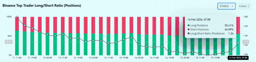 STABLE价格预测：这一看涨模式目标指向0.045美元！
