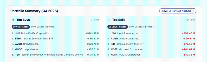 哈佛管理公司比特币和以太坊持仓情况