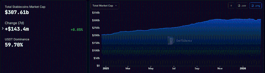 stablecoins