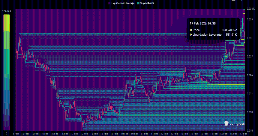 Stable liquidation heat map