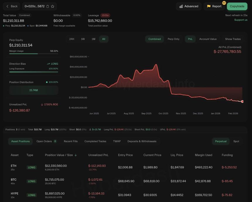 市场对决：Machi Big Brother为何依然重仓比特币和以太坊？