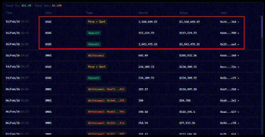 Monero在290美元关口获支撑，巨鲸增持7000枚XMR——突破是否在酝酿？