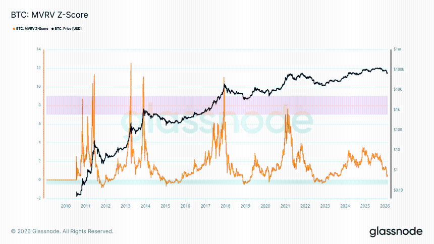 比特币价格分析：巨鲸能否在算力压力下稳定底部？