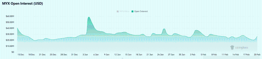 分析MYX Finance 83%涨幅是否为杠杆驱动的陷阱