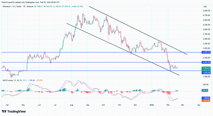 以太坊价格走势