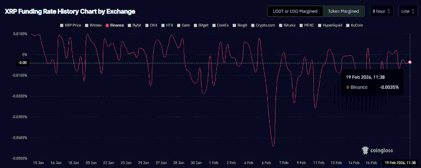 XRP在1.15美元支撑与1.50美元强阻力间胶着：下一步走势如何？