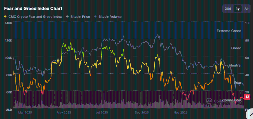 fear and greed index