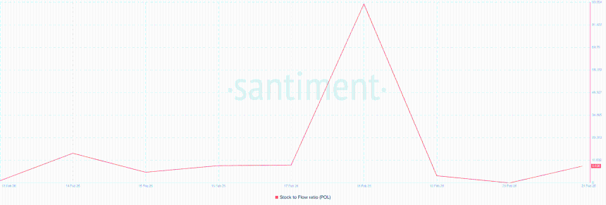 Polygon存量流量比