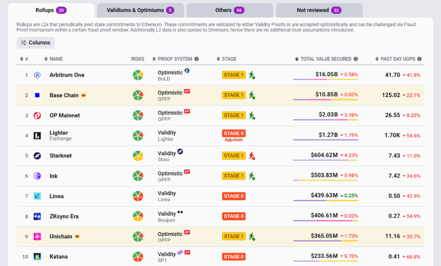 解读 Vitalik 的 L2 新思考：迈向 Native Rollup 的以太坊未来