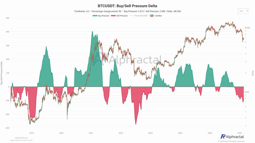 比特币买卖压力差值