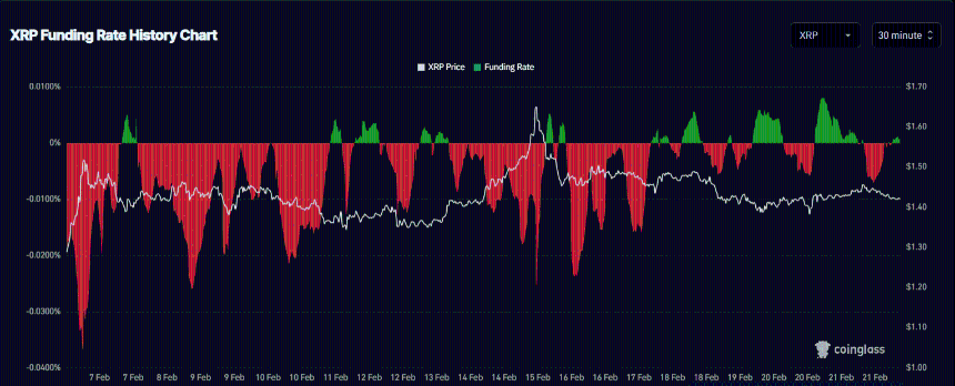 XRP：恐慌性抛售结束，机构吸收供应，复苏是否即将到来？