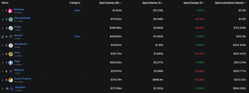PUMP：内部抛售达2500万美元——为何这两大指标暗示供应底部