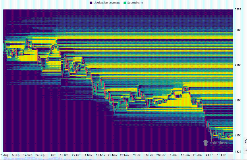 以太坊：随着看跌情绪升温，ETH能否守住1500美元？