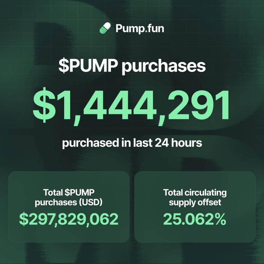 PUMP：内部抛售达2500万美元——为何这两大指标暗示供应底部