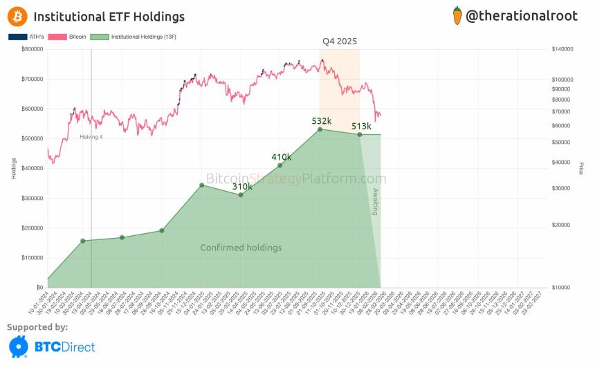 比特币ETF Q4