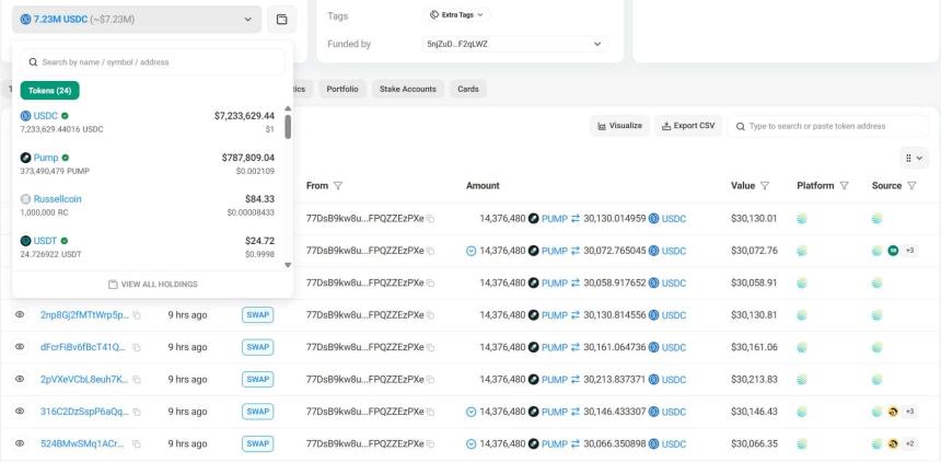 PUMP：内部抛售达2500万美元——为何这两大指标暗示供应底部