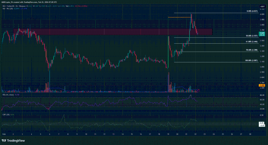 Injective 1-hour Chart