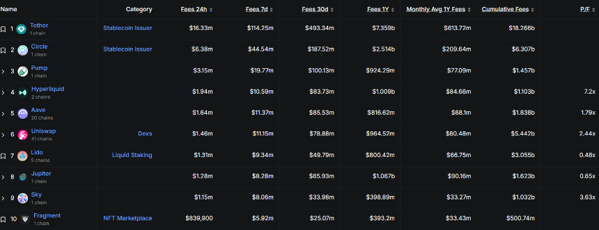 PUMP：内部抛售达2500万美元——为何这两大指标暗示供应底部