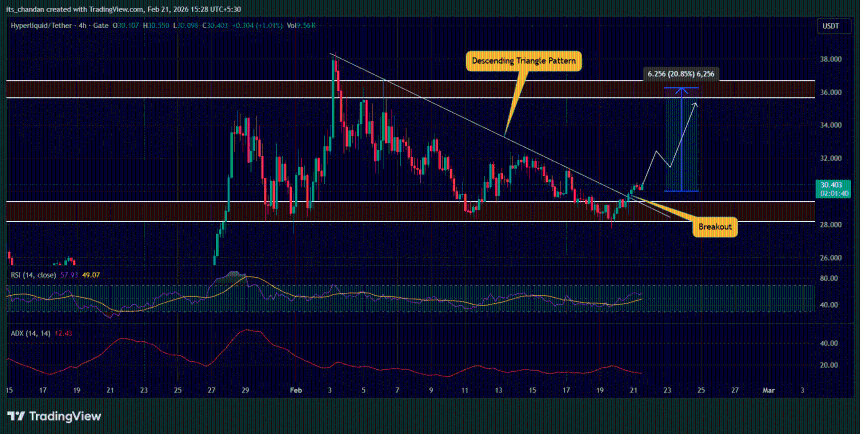 Hyperliquid (HYPE) price action