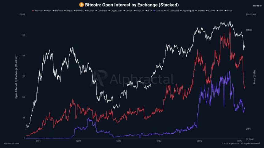 比特币2026年开局暴跌23%：这是自2014年以来最疲软的开端吗？