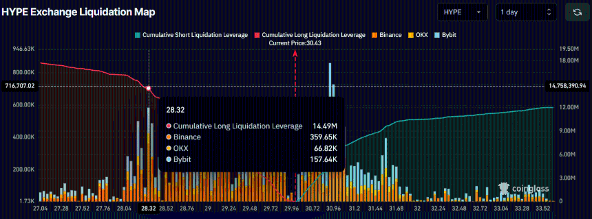 HYPE Exchange Liquidation Map