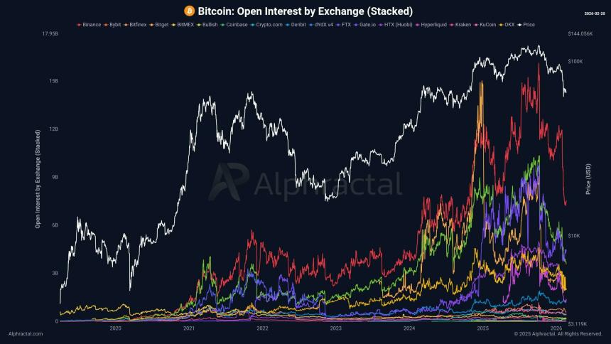 比特币2026年开局暴跌23%：这是自2014年以来最疲软的开端吗？
