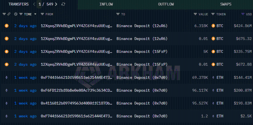 比特币：零售退出，巨鲸存入430亿美元——这一区间现为“买入”通道