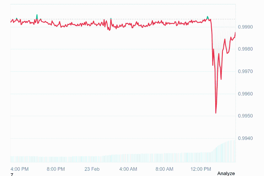USD1 24小时价格趋势