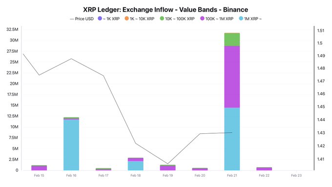 XRP价格或迎0.78美元关口：4500万美元流入冲击市场