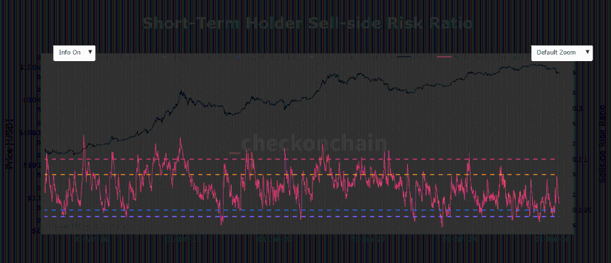 比特币卖方风险