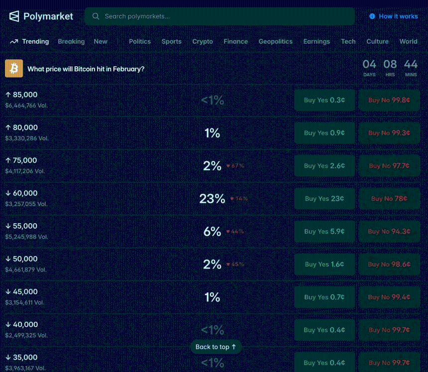 比特币价格概率