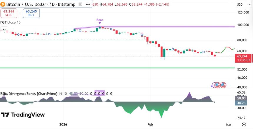 比特币未来大趋势