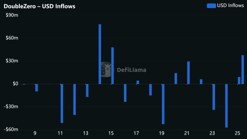 DoubleZero上涨11%——分析2Z能否稳守0.08美元关口