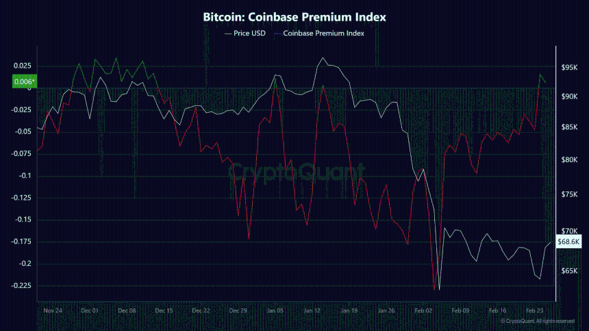 比特币新增1200亿美元价值：需求能否支撑BTC价格持续上涨？