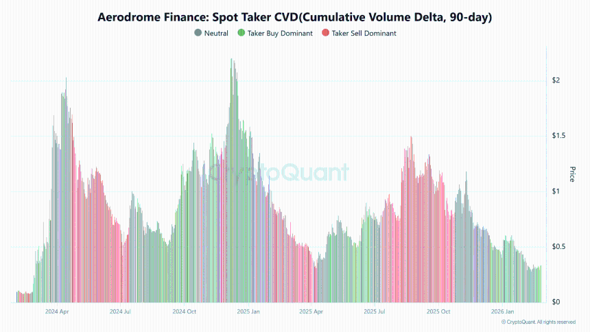 Aerodrome Finance：AERO能否在15%的日涨幅后冲击0.5美元？