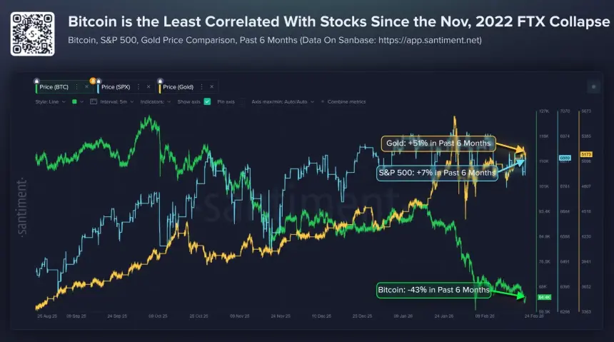 比特币经常与股票市场同向移动