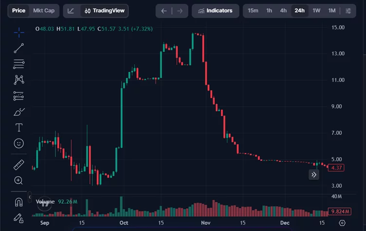 从1.90美元到65美元：WBT三年暴涨背后的原因与未来展望 - 1