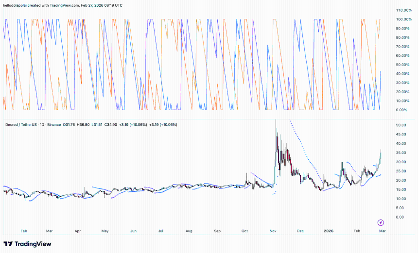 DCR技术指标图表